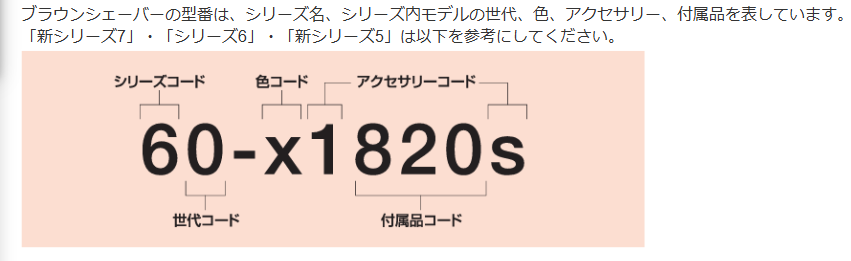 引用元：ブラウン「ブラウンシェーバーの型番」